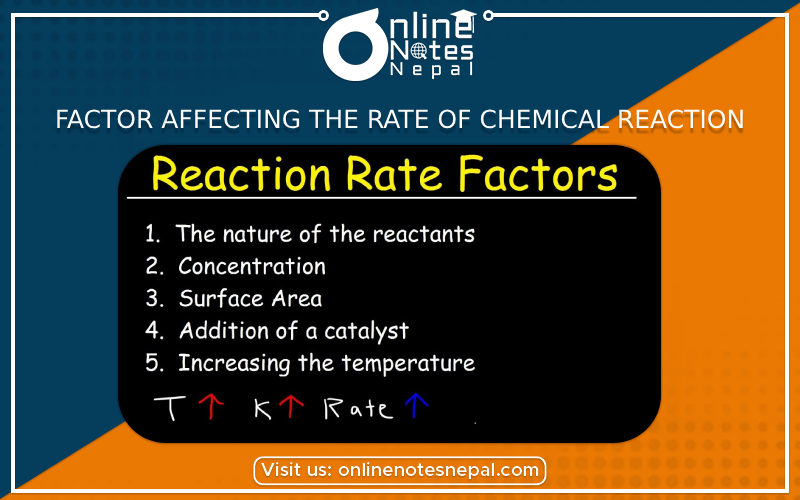 Factor Affecting The Rate of Chemical Reaction Photo